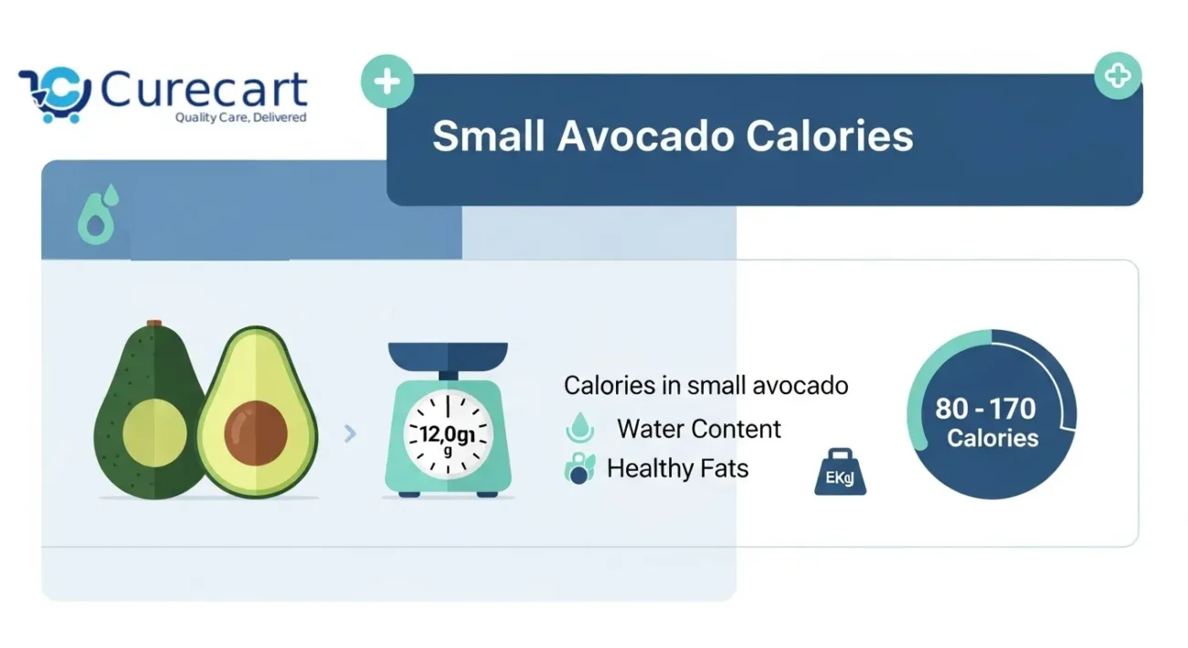 Small Avocado Calories