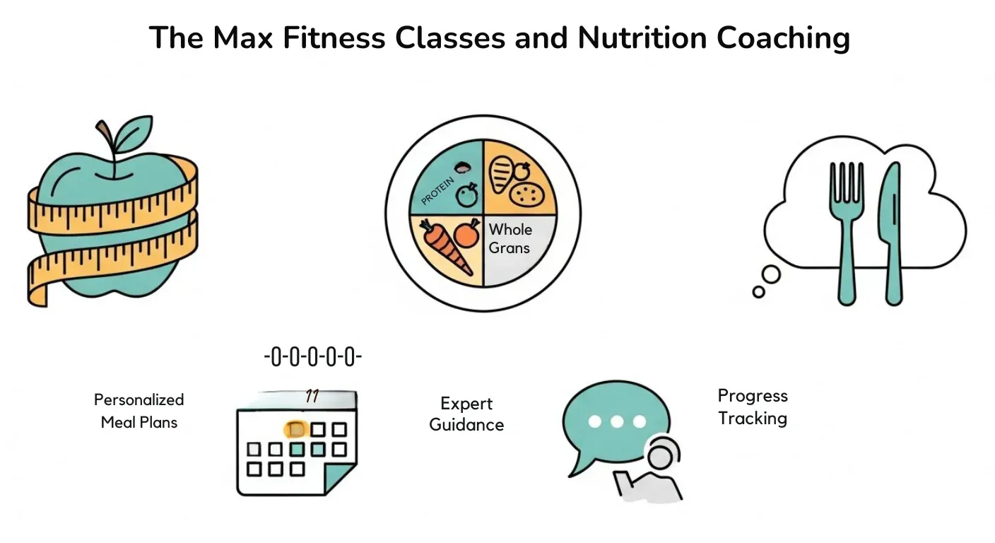 The Max Fitness Classes and Nutrition Coaching
