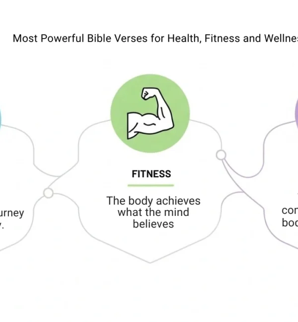 Most Powerful Bible Verses for Health