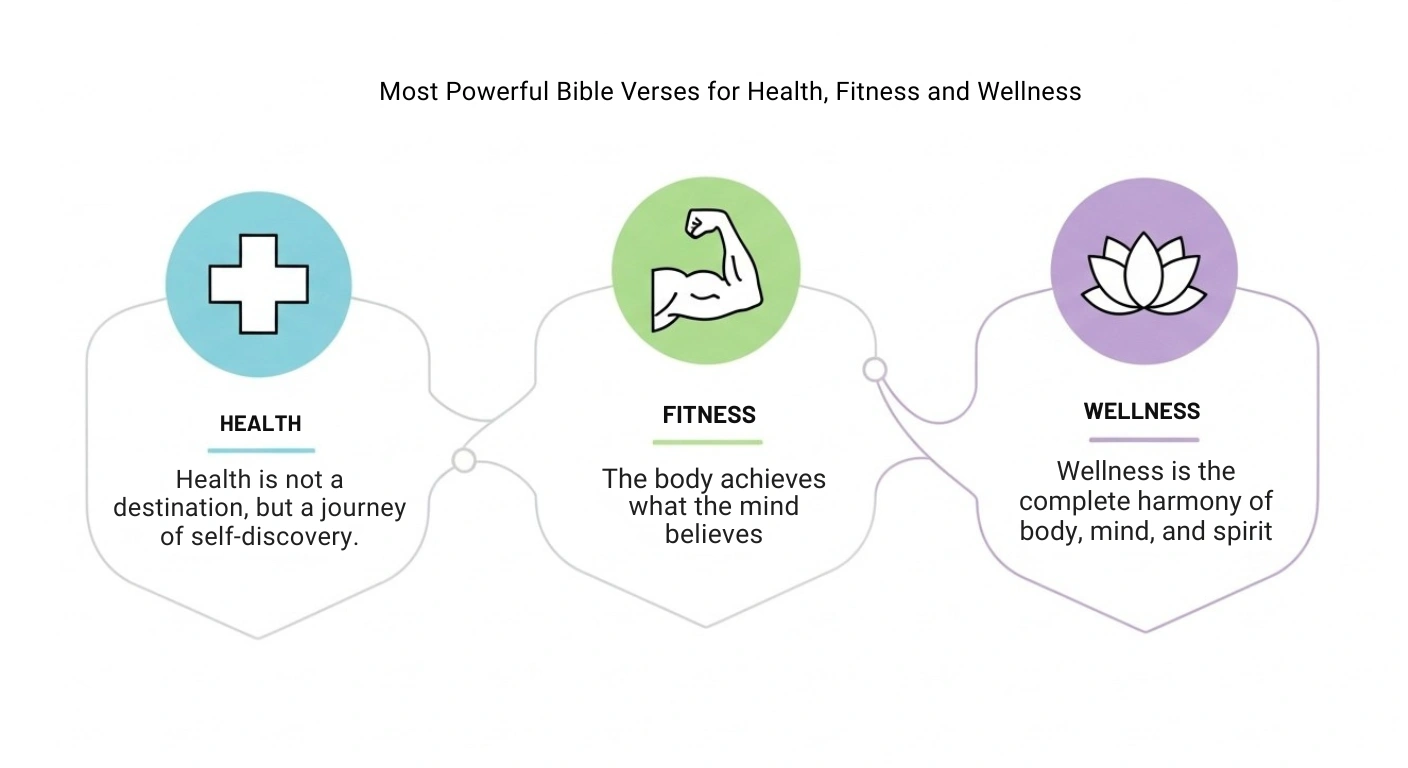 Most Powerful Bible Verses for Health